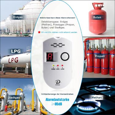 Детектор газу D MODUN для природного газу, LPG та вугільного газу — цифровий монітор витоку метану, пропану та бутану з акустичним сигналом та LED-дисплеєм для кухні, гаража та кемпера (Білий)
