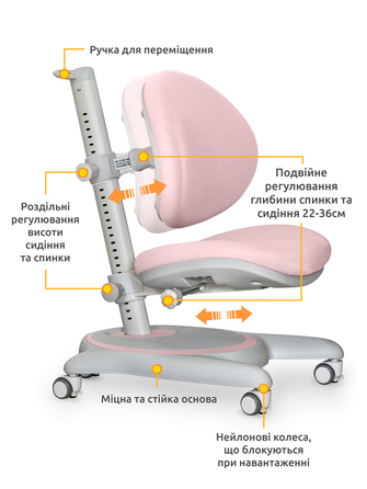 Дитяче крісло Mealux Ortoback Pink (арт.Y-508 KP)