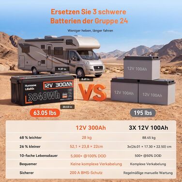 Акумулятор LiFePO4 Humsienk 24V 200Ah 5.12kWh – Потужна сонячна батарея з BMS 250A, IP65, для RV, сонячних систем та резервного живлення будинку