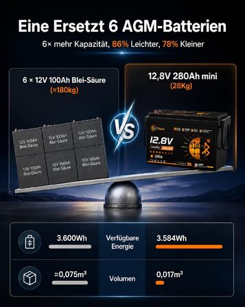 LiFePO4 акумулятор 12V 100Ah H190 ECE R10 з Bluetooth 5.4 для кемперів та будинків на колесах (12V 280Ah MINI)
