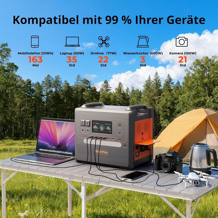 Портативна електростанція SolarPlay Q2402M 2304Вт·год LiFePO4, сонячний генератор 2500Вт (пік 5000Вт) з 2 AC-виходами для кемпінгу, автодому та резервного живлення