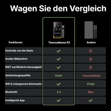 Розумний бездротовий термометр для м'яса ThermoMaven з базовою станцією, Wi-Fi та Bluetooth, 2 щупи (6 сенсорів), NIST-сертифікований, для смокера, духовки та BBQ, золотисто-жовтий
