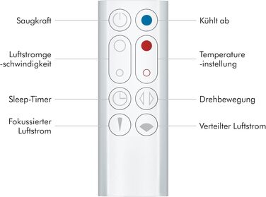 Вентилятор без лопатей Dyson Cool AM07: Потужний, тихий, з пультом, 10 швидкостей, поворот 70°