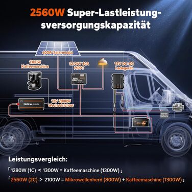 LiFePO4 акумулятор LiTime 12V 100Ah H190 з Bluetooth для кемпінгу та будинків на колесах, літієва батарея