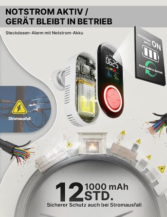 Детектор чадного газу (CO) MOES для розетки, 3-в-1, акумулятор 1000mAh, білий