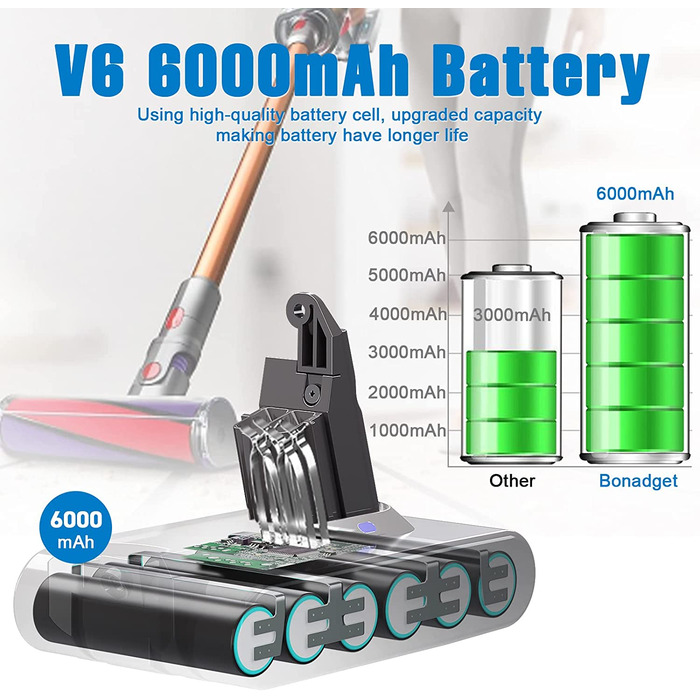 Оновлений акумулятор 6,0Ah для Dyson V6, Li-ion, сумісний з DC62/DC58/DC59/DC61/DC72/DC74/SV03/SV05/SV06/SV07/SV09, акумулятор для бездротового пилососа Dyson V6