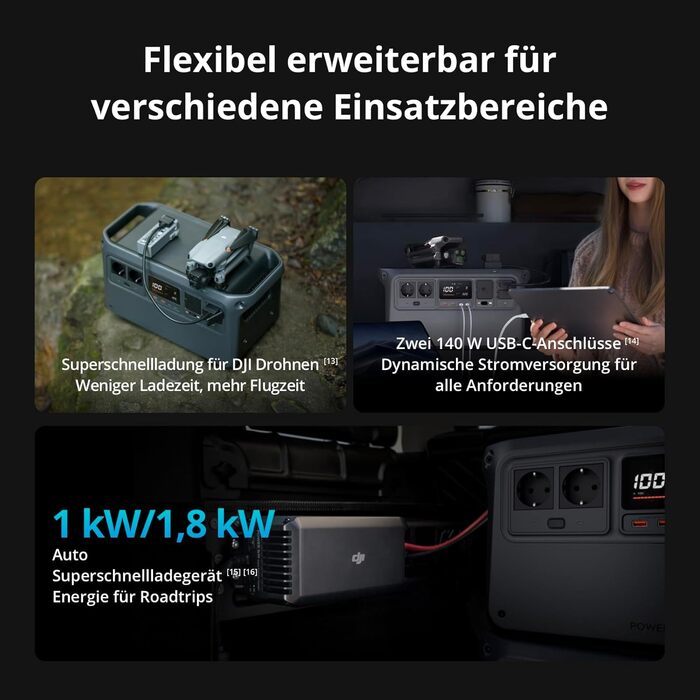 Портативна зарядна станція DJI Power 1000 V2 1024Wh 2600W, LiFePO4 акумулятор, швидка зарядка, сонячна панель, генератор для кемпінгу та дому