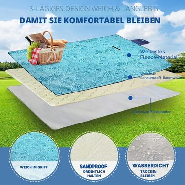 Водонепроникний плед для пікніка ZOMAKE XXL 200x200 см, велика ізольована підстилка для кемпінгу, що миється, з ручкою для перенесення (колір: павлиновий синій)