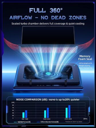 Ігровий охолоджувач для ноутбука Ilano RGB Cooling Pad з підсвіткою