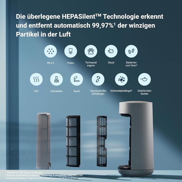 Очищувач повітря Blueair Blue Pure 3450i Max (311i+ Max) для приміщень до 103 м², розумний, з технологією HEPASilent, від алергенів, шерсті тварин, пилу та диму