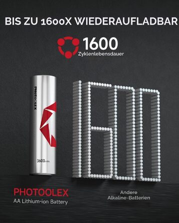 Набір акумуляторів PHOTOOLEX AA (1,5V, 3600mWh) 16 шт. з зарядним пристроєм та кейсом для зберігання, високої ємності