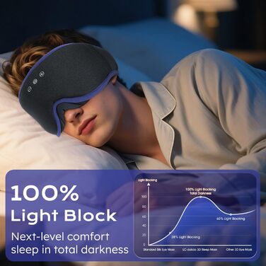 Маска для сну LC-Dolida 3D Bluetooth з навушниками для жінок та чоловіків, повна світлоблокада та комфорт на всю ніч. М'яка маска для сну з навушниками, ідеальна для подорожей та сну в ліжку (Блакитна)