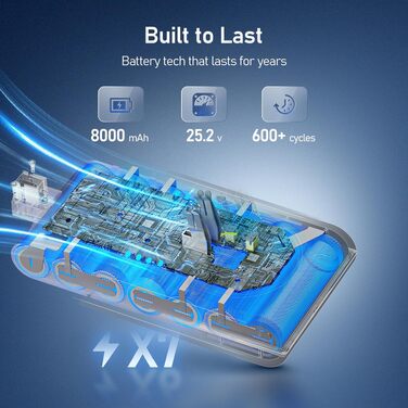 Акумулятор Keenstone V8 8000mAh для пилососа Dyson SV10 V8 Absolute, Animal, Motorhead – з фільтрами