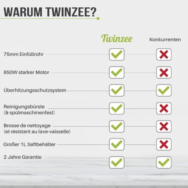 Twinzee електрична соковижималка для овочів і фруктів, 850 Вт, 2 швидкості, великий завантажувальний отвір, антиковзкі ніжки, преміум-якість для здорового харчування