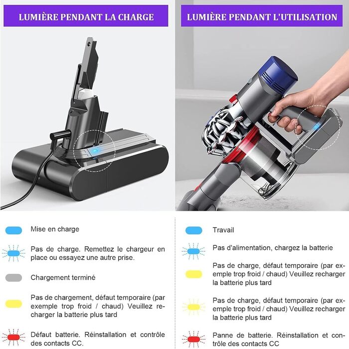 Покращений акумулятор 8.0Ah для Dyson V8 Animal/Absolute/Motorhead/Fluffy/SV10, Li-Ion 8000мА·год, заміна 967834-05