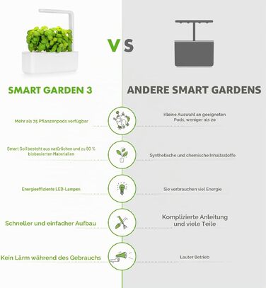 Click and Grow Growbox Smart Garden: Розумний сад для вирощування зелені вдома (3 капсули) - Білий