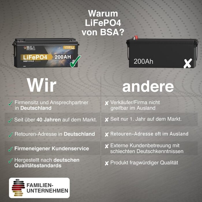 LiFePO4 акумулятор BSA Mini 12V 200Ah для кемпінгу, будинків на колесах та сонячних електростанцій