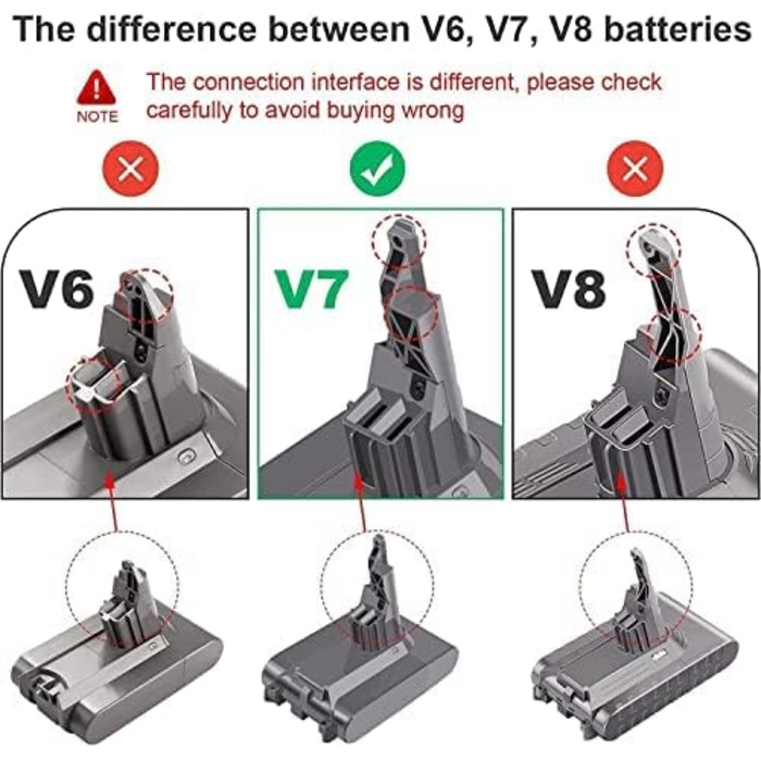 Покращений акумулятор 8.0Ah для Dyson V8 Animal/Absolute/Motorhead/Fluffy/SV10, Li-Ion 8000мА·год, заміна 967834-05