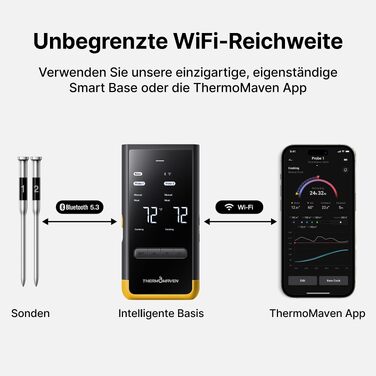 Розумний бездротовий термометр для м'яса ThermoMaven з базовою станцією, Wi-Fi та Bluetooth, 2 щупи (6 сенсорів), NIST-сертифікований, для смокера, духовки та BBQ, золотисто-жовтий