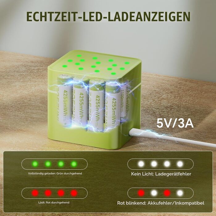 Набір акумуляторів POERUNI 1.5V Ni-MH з зарядним пристроєм USB-C: 8 шт. AA та 8 шт. AAA, перезарядні батарейки високої ємності (Зелений)