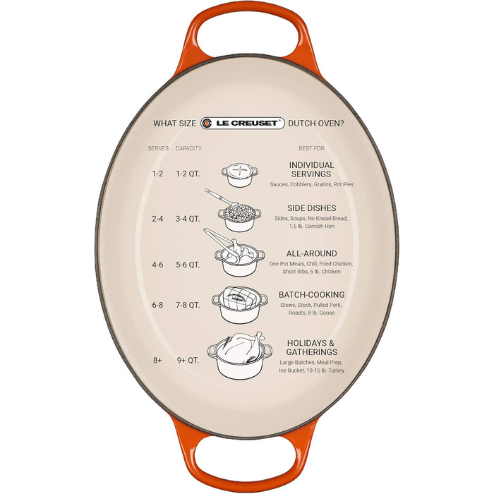 Чавунна овальна жаровня Le Creuset Signature з кришкою, 31 см, 6,3 л, для всіх плит і індукції, червона