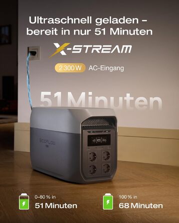 Портативна електростанція EcoFlow DELTA 3 Max, 2048 Вт·год, потужність 2400 Вт (X-Boost), резервне живлення