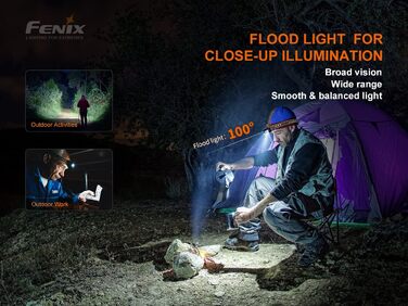 Налобний ліхтар Fenix HM60R з USB-C, перезаряджуваний, з лінзою Френеля для багатодистанційного освітлення
