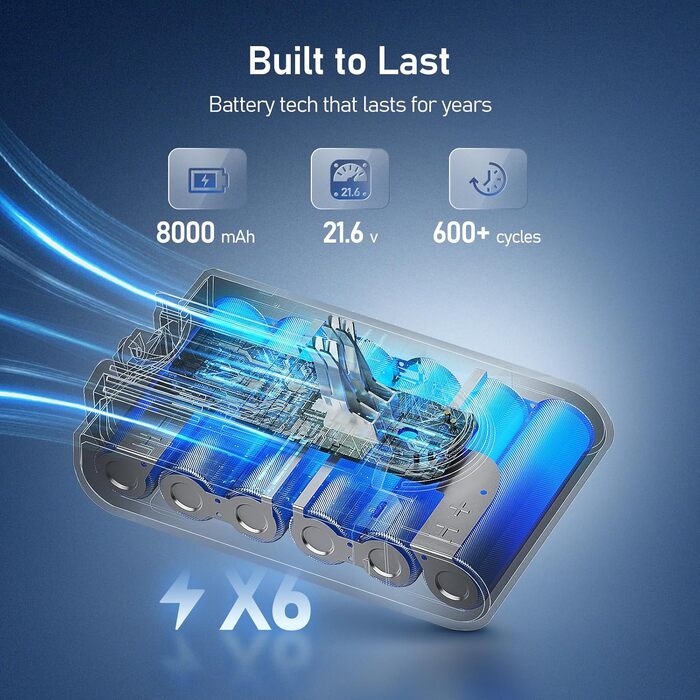 Акумулятор Keenstone V8 8000mAh для Dyson SV10 V8 Absolute/Animal/Motorhead/Fluffy: Оригінал + 3 фільтри