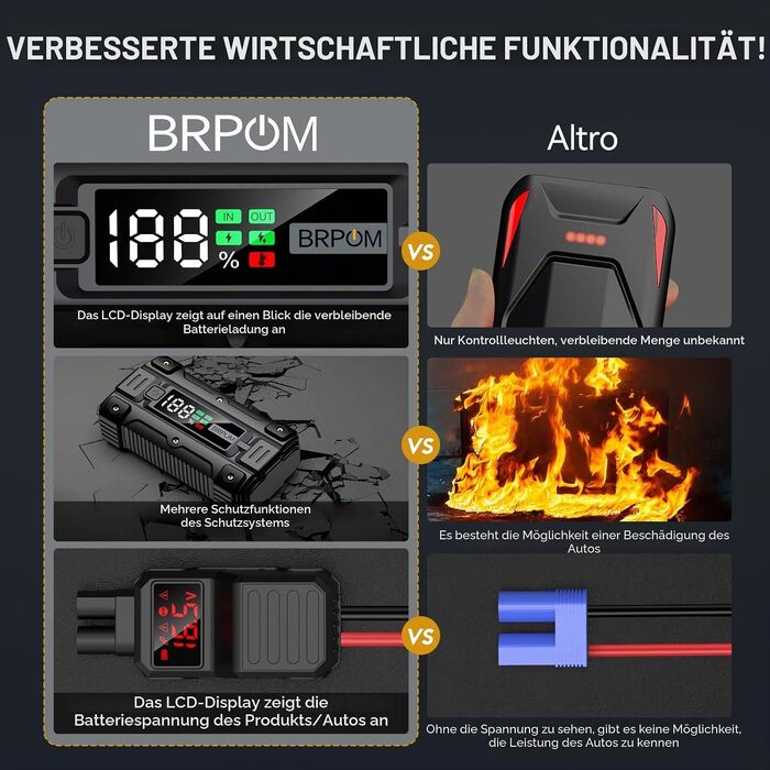 Бустер для автомобіля BRPOM BM502: пусковий пристрій 8000A 26800mAh для авто та мото (бензин до 8.5L, дизель), з LED-ліхтарем та USB Quick Charge 3.0