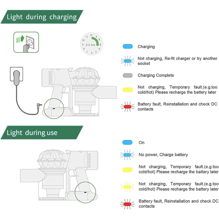 Акумулятор 21.6V для пилососа Dyson V6 (DC58, DC59, DC61, DC62, DC72, DC74, SV03, SV05, SV06, SV07, SV09) Animal, Trigger, Fluffy, Absolute — замінний Li-ion