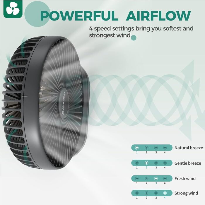 Вентилятор настільний OCOOPA Rotateair 6.5