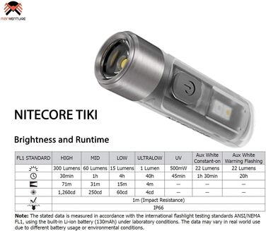 Міні-ліхтарик Nitecore TIKI, надяскравий, 300 лм, UV світло, перезаряджуваний, брелок-ліхтарик