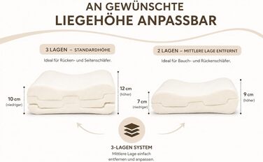 Ергономічна подушка для шиї Sleep Good з ефектом пам'яті (Memory Foam), регульована по висоті, для сну на боці та спині, зі знімним чохлом