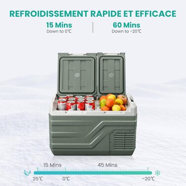 Автомобільний компресорний холодильник Alpicool 31L, 12/230V, подвійна зона, для кемпінгу, риболовлі, подорожей -20℃ до +20℃, зелений