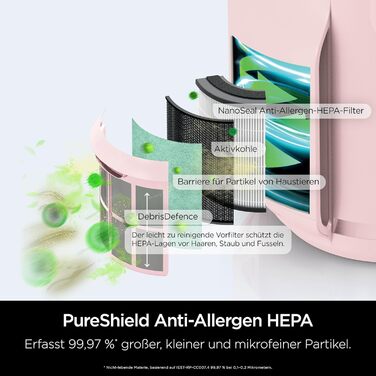 Повітряний фільтр Shark NeverChange HP150EU: для кімнат до 60 м², HEPA-фільтр на 5 років, уловлює 99,97% алергенів, авто-режим, тиха робота, LED-дисплей, білий