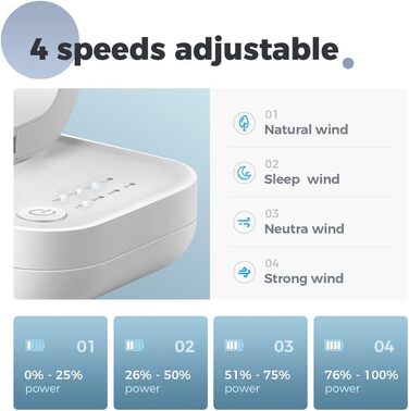 Вентилятор USB OCOOPA надтихий 4000mAh настільний - міні вентилятор для офісу, дому, чорний (білий USB)