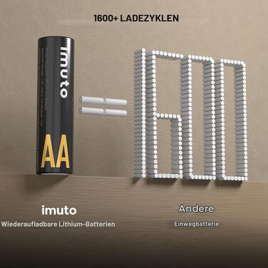 Набір літієвих акумуляторів imuto AA 1.5V 3000mWh (8 шт.) з зарядним пристроєм, 2500 циклів перезарядки