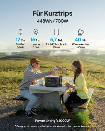 Портативна електростанція BLUETTI AC50B, ємність 448 Wh, номінальна потужність 700 W, пікова потужність 1000 W