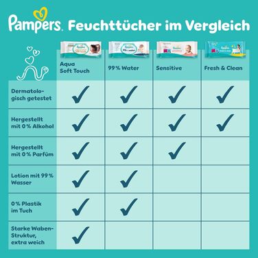 Дитячі вологі серветки Pampers Aqua Soft Touch, 60 шт, 15 упаковок