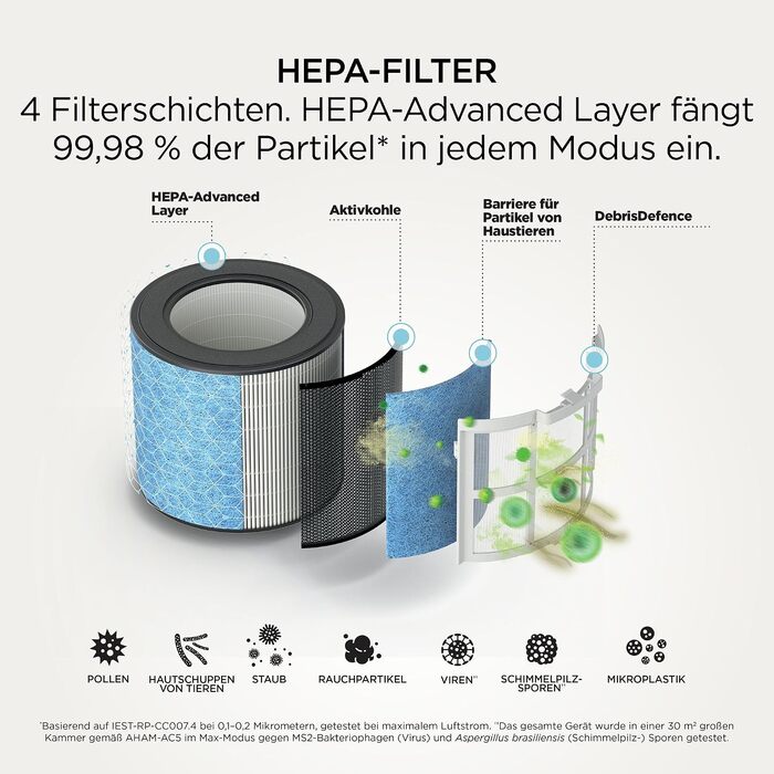 Очищувач повітря Shark BreatheClear Dove HP162EU з HEPA-фільтром NeverChange (до 6 років), автоматичним сенсором для середніх приміщень до 70 м²