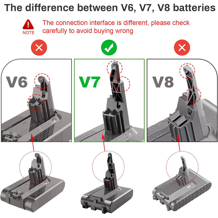 Акумулятор ARyee V7 для Dyson V7 Motorhead/Animal/Absolute/Trigger/HEPA/Extra/Mattress, SV11 Fluffy, з фільтром і щіткою, змінний акумулятор