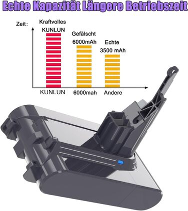 Акумулятор KUNLUN V7 для пилососів Dyson V7 (SV11, Absolute, Animal, Motorhead, Trigger, Car+Boat, Fluffy, HEPA, Mattress) – змінний акумулятор для пилососа