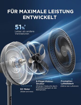 Вентилятор підлоговий Midea FS40-23MR з пультом, 3 швидкості, телескопічна штанга, поворот 90°, білий - тихий циркулятор