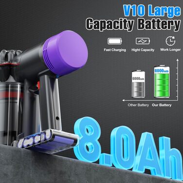 Акумулятор для пилососа Dyson V10 SV12 (Powtree) + фільтр + гвинти (8.0Ah, сірий)