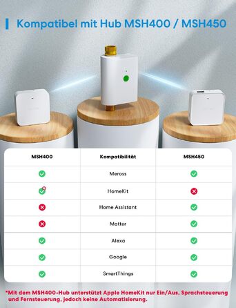 Meross MST100 Контролер поливу WiFi для вулиці з керуванням через додаток | Apple Home, Alexa, Google Home | Моніторинг витрати води