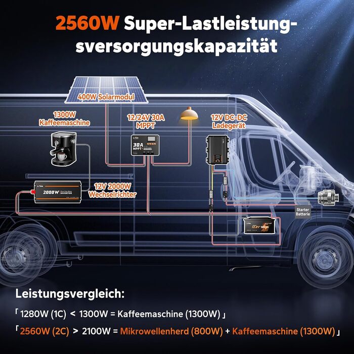 LiFePO4 акумулятор LiTime 12V 100Ah H190 з Bluetooth для кемпінгу та будинків на колесах, літієва батарея