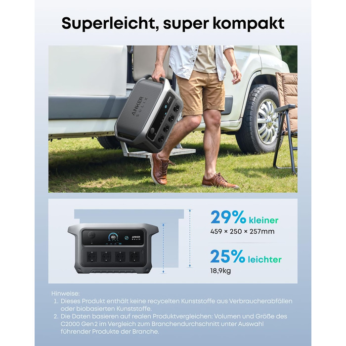 Портативна зарядна станція Anker SOLIX C2000 Gen 2 2048Вт·год, 2400Вт (пік 4000Вт) LiFePO4 сонячний генератор для кемпінгу та дому