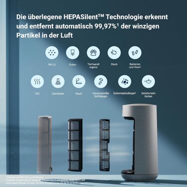 Очищувач повітря Blueair Blue Pure 3450i Max (311i+ Max) для приміщень до 103 м², розумний, з технологією HEPASilent, від алергенів, шерсті тварин, пилу та диму
