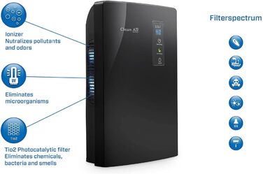 Осушувач та очищувач повітря Clean Air Optima CA-703 з іонізатором і UV-LED лампою, продуктивність до 0,7 л/день, для приміщень до 10 м², чорний