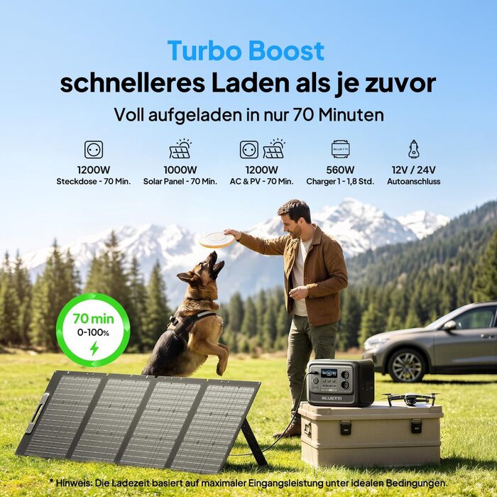 Портативна електростанція BLUETTI Elite 100 V2, 1024Вт·год, LiFePO4 (LFP), 2x1800Вт AC виходи, чорна